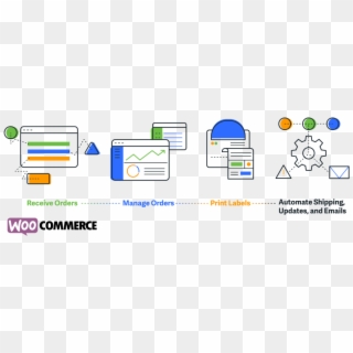 Woocommerce - Shipping Process Ebay, HD Png Download