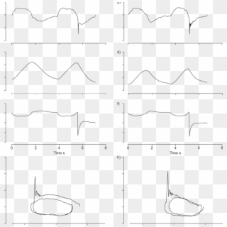 Example Of A Non Flow Limited And A Flow Limited Chronic - Line Art, HD Png Download