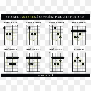 Rock Chords 8 Rock Guitar Chords To Know - 8 Accords Guitare, HD Png Download