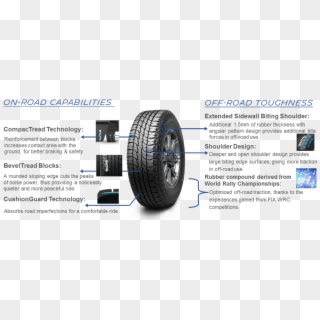 Michelin Ltx Force - Michelin Ltx Force Tyres, HD Png Download