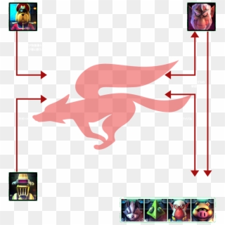 Part Of A Diagram, Shows Star Wolf And Others - Star Fox, HD Png Download
