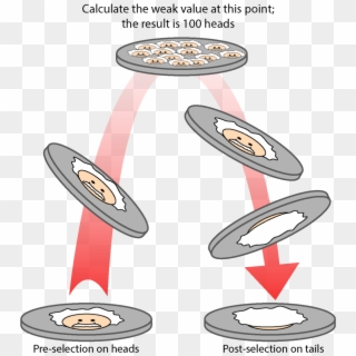 Quantum Coin Toss, HD Png Download