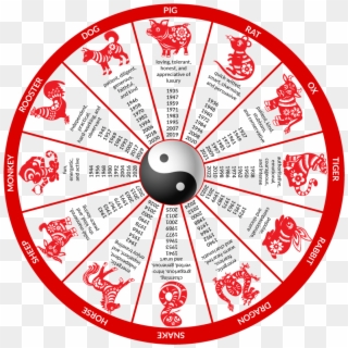 The Chinese Zodiac Is A Classification Scheme That - Chinese Zodiac 2019, HD Png Download
