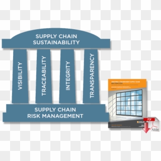 Building A Transparent Supply Chain Will Proactively - Supply Chain Best Practice, HD Png Download