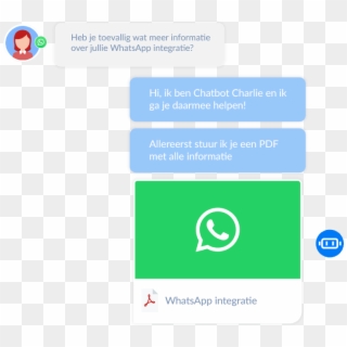 Business , Png Download - Whatsapp, Transparent Png
