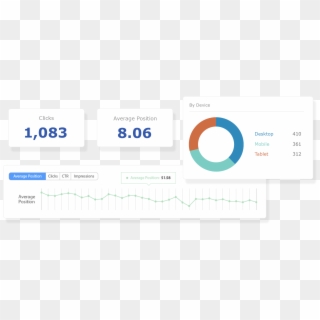 Move Away From 5% Visibility With Google Search Console - Fogbugz, HD Png Download
