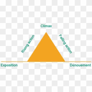 Fretyags Pyramid Diagram - Triangle, HD Png Download