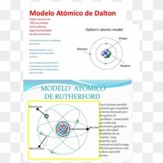 Docx - Modelo Atomico De Rutherford, HD Png Download