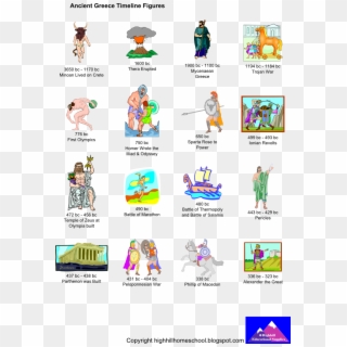 Free Ancient Greece Timeline Figures With Link On Page - Ancient Greece Timeline For Kids, HD Png Download