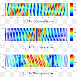 Contour Of The Module Of The Eigenfunctions Computed - Plot, HD Png Download