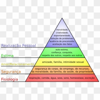 Piramide-768x503 - Maslow's Hierarchy Of Needs Diagram, HD Png Download
