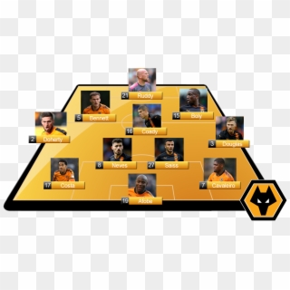 I Would Go With The Above, Which I Think Will Best - Wolverhampton Wanderers F.c., HD Png Download