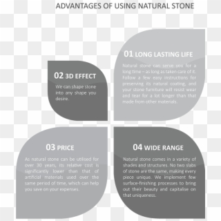 Advantages Of Natural Stone - Circle, HD Png Download