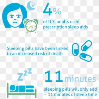 Sleeping Pill Danger Statistics - Graphic Design, HD Png Download