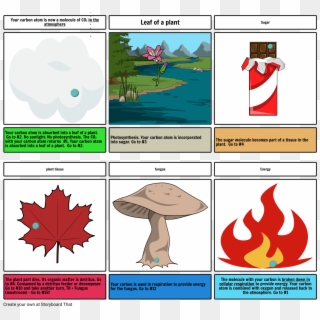 Carbon-cycle - Cartoon, HD Png Download