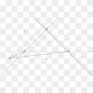 If Point D Is In Region 6 We Simply Get The Rhombus, - Triangle, HD Png Download