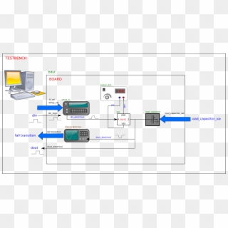 Images/laboratory - Computer Clip Art, HD Png Download