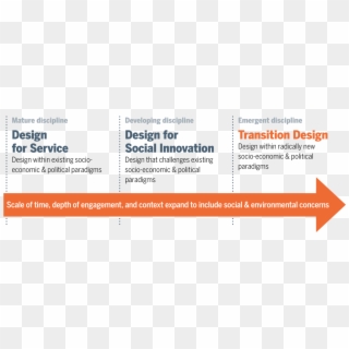 Transition Design Service Design, HD Png Download