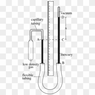 Clip Art Transparent Library Heat Drawing Termometer - Constant Pressure Gas Thermometer Diagram, HD Png Download