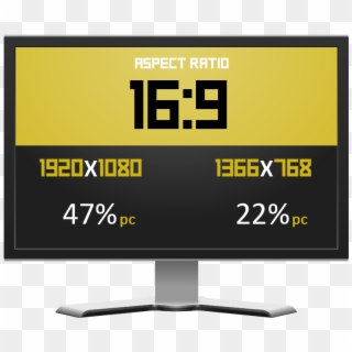 Most Popular Resolution And Aspect Ratio - Computer Monitor, HD Png Download