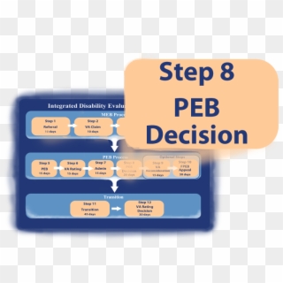 Peb Decision - Meb Process Timeline Army 2017, HD Png Download
