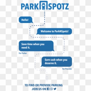 The Parknspotz Chat Bot Will Be Used By Anyone Who - Transport, HD Png Download