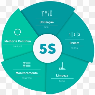 5s Vector - Ferramenta 5s, HD Png Download