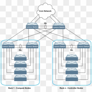 Openstack Snmp Driver, HD Png Download