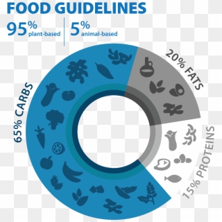 Blue Zones Food Guidelines - Blue Zones Diet, HD Png Download