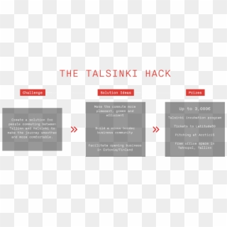 Talsinki Hack Infographic - Architecture, HD Png Download