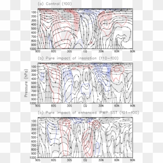 Jja Mean Meridional Wind Circulations Averaged Over - Drawing, HD Png Download