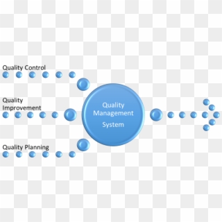 Quality Improvement - Custom Data Management Platform, HD Png Download