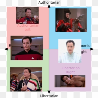 I Started Out Doing A Star Trek One But Kind Of Got - Political Compass Meme Disney, HD Png Download