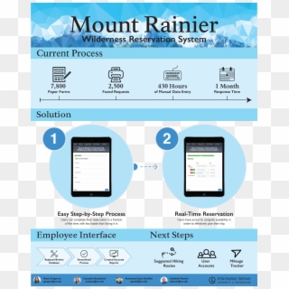 Each Year, Mount Rainier National Park Receives Over - Mobile Phone, HD Png Download