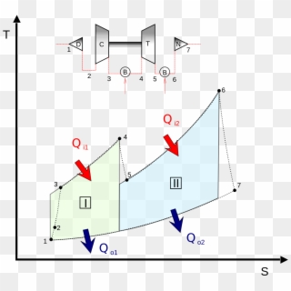 Brayton Cycle Ts Afterburner - Ciclo Joule Brayton, HD Png Download