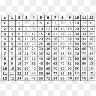 This Is A Multiplication Table To Learn Facts From - Full Size Free Printable Multiplication Table, HD Png Download