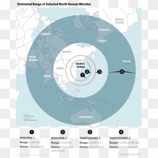 Estimated Range Of North Korea's Various Missile Types - Far Can North Korea Nukes Reach 2017, HD Png Download