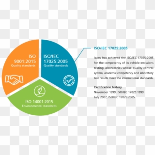 Our Environmental Policy - Circle, HD Png Download