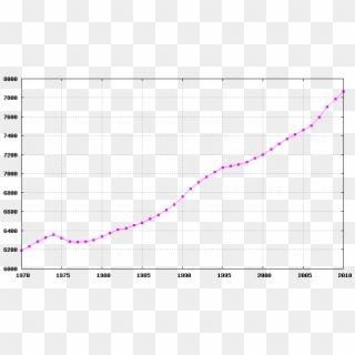 Zambia Population Growth Rate, HD Png Download