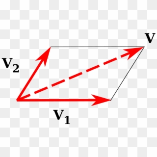 Parallelogram Law Of Combination - Plot, HD Png Download