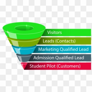 Flight Schools Sales Funnel - Real Estate Purchase Funnel, HD Png Download