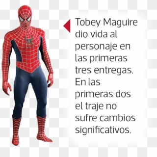 Enemigos En Todas Formas Y Tamaños - Spider Man Hot Toys, HD Png Download