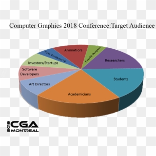 The Computer Graphics 2018 Expo Offers The Perfect - Jagruti, HD Png Download
