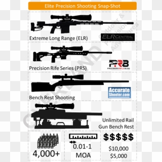 Extreme Long Range, Precision Rifle Series, Bench Rest - Firearm, HD Png Download