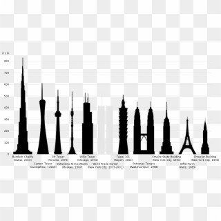 Tallestbuildings - Eiffel Tower Height Compared Empire State Building, HD Png Download