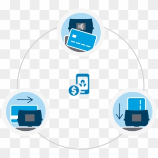 Mobile And Contactless Payments Too Easy, HD Png Download