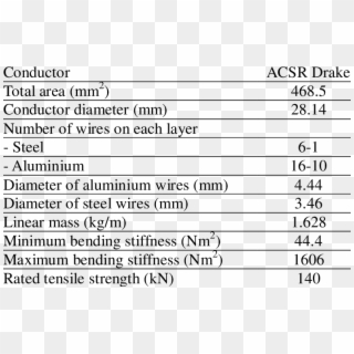 -mechanical Properties Of The Conductor - Table Of Mechanical Stiffness Nm, HD Png Download