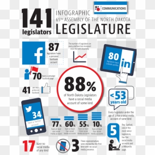 North Dakota's Legislators And Social Media - Online Advertising, HD Png Download