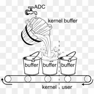 Images/kernel Buffer - Energy Conservation, HD Png Download