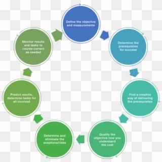 Define Objectives - Customer Life Cycle In Crm, HD Png Download